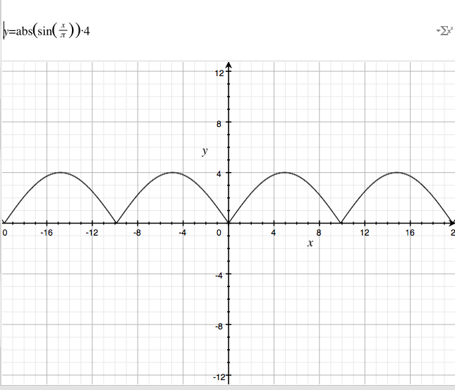 Sin Hilly Graph