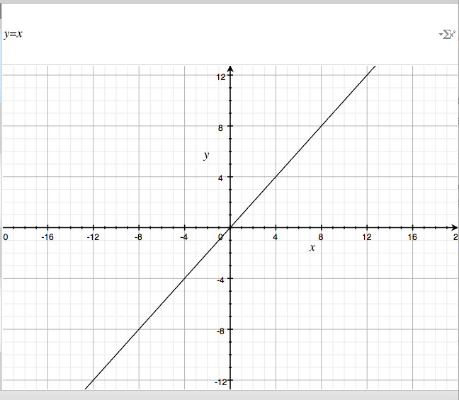 Linear Graph
