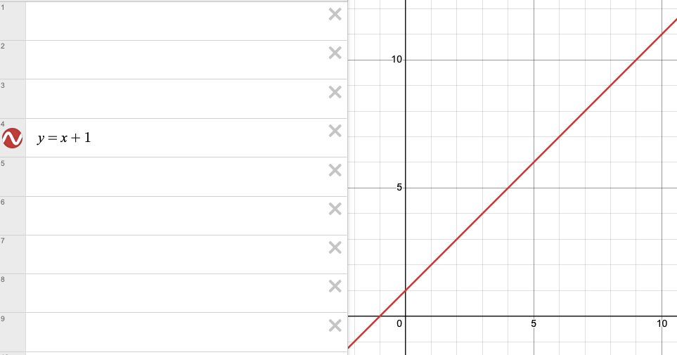 Function as graph