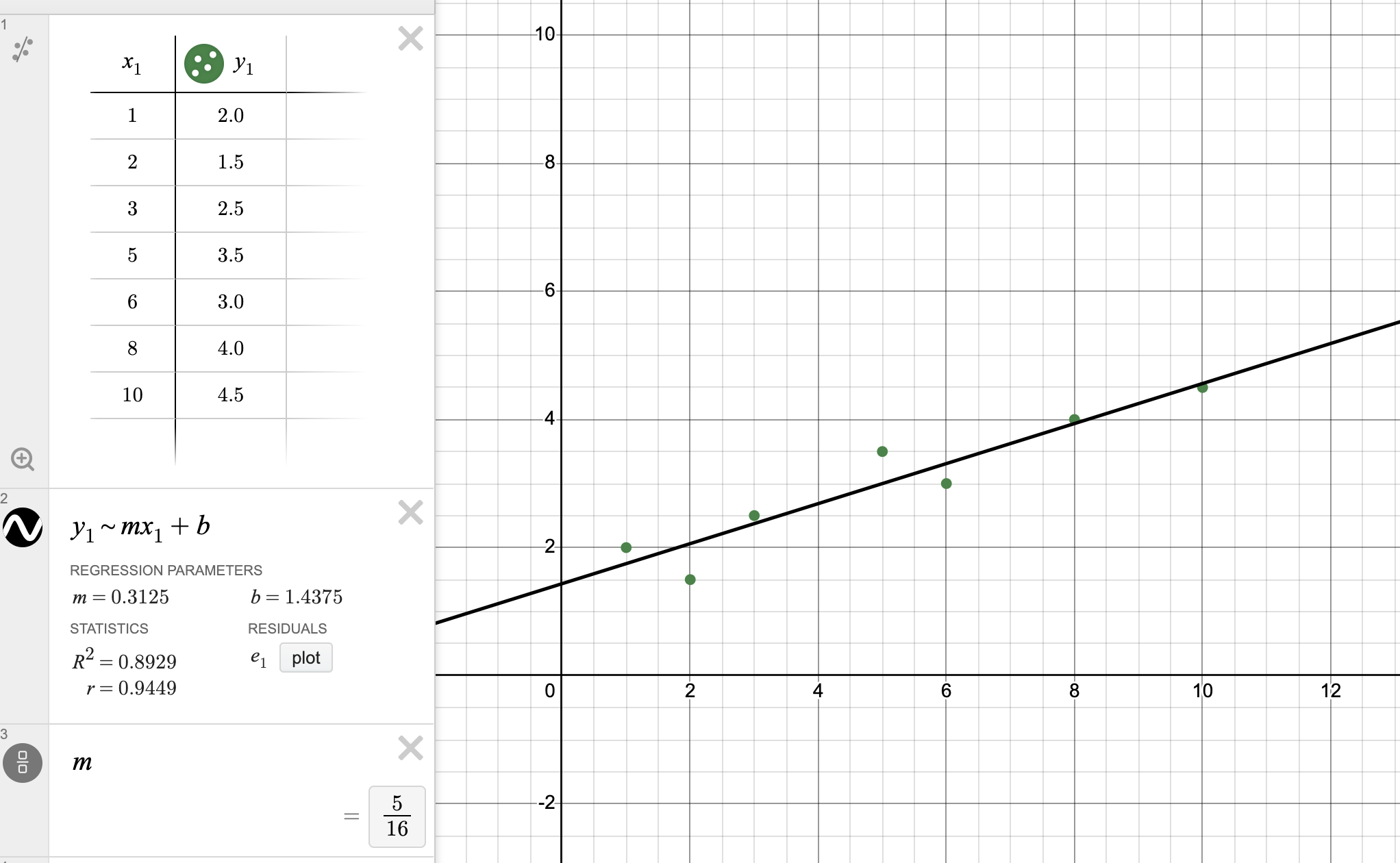 Image of a simple regression y=mx+b