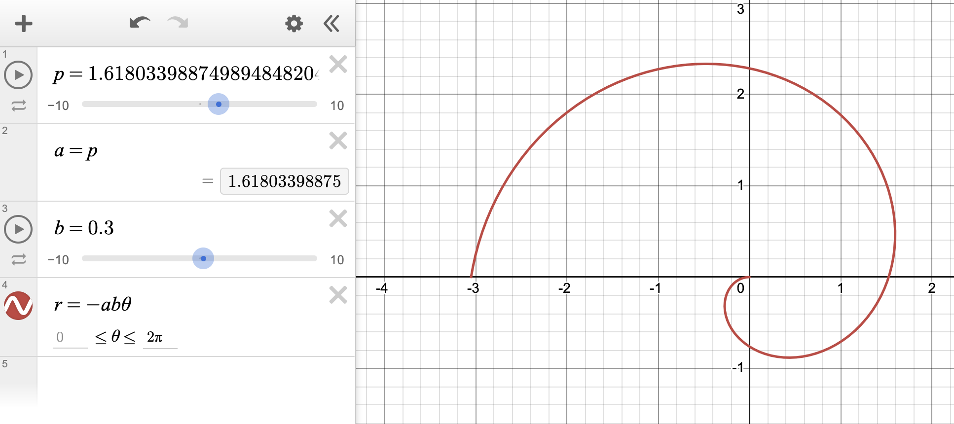 Image of a spiral from desmos r=-ab\theta