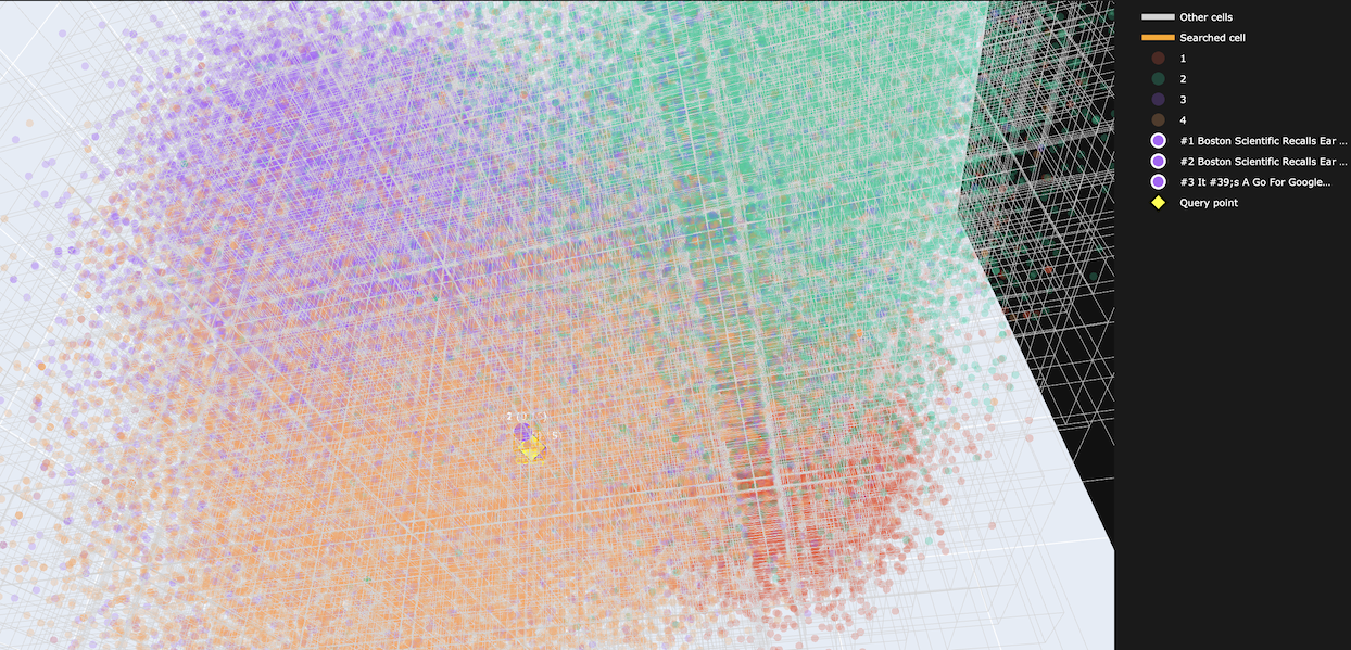knn query in 3d space