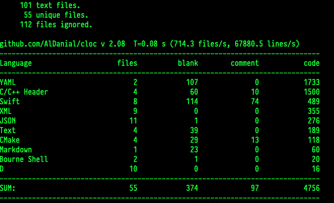 cloc showing about 500 lines of swift code